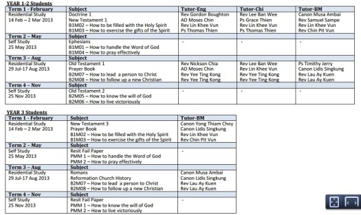 Tutors and Subjects, 2013